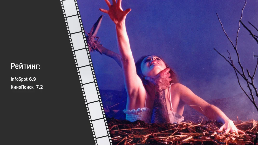 Постер и рейтинг фильма: Зловещие мертвецы (1981)